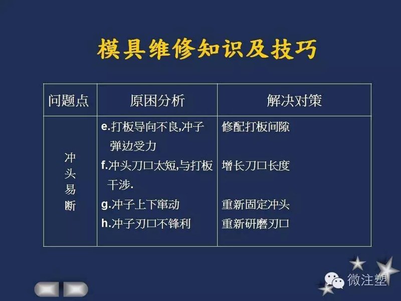 哈尔滨模具加工行业动态:把握机遇迎接挑战